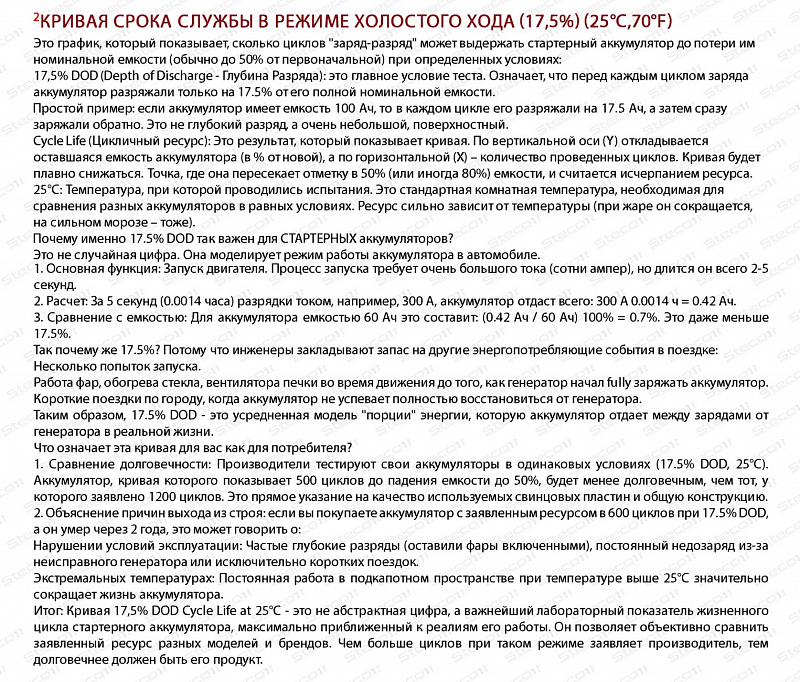 Steco AGM 60ah R+ (806060)