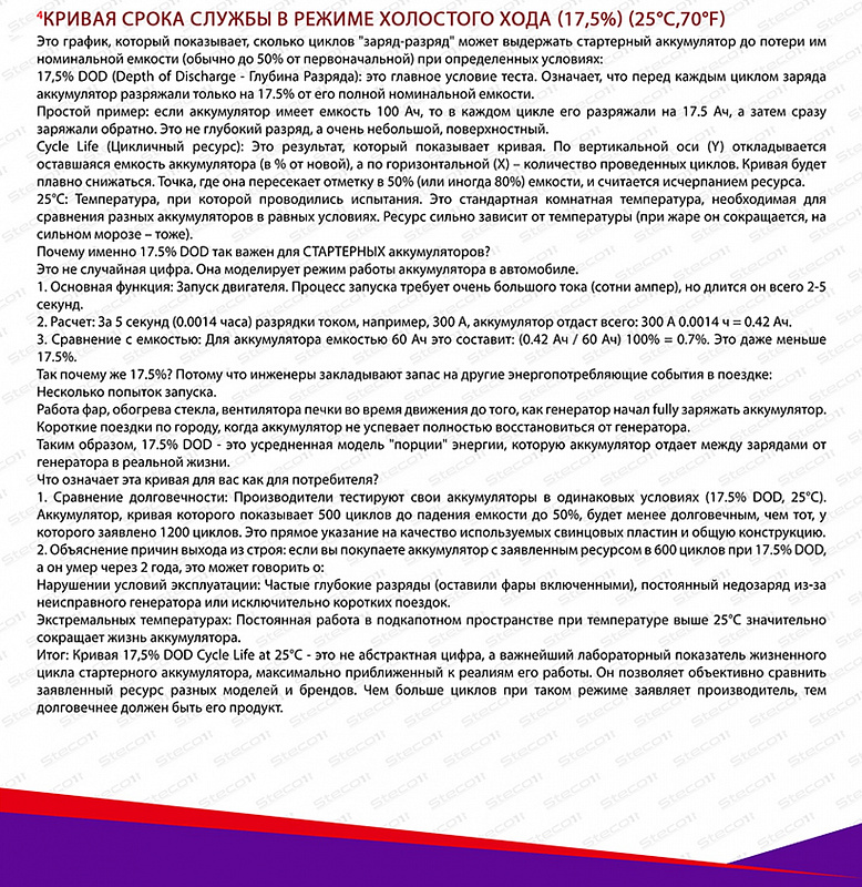 STECO EFB EURO 75R+ (804075)