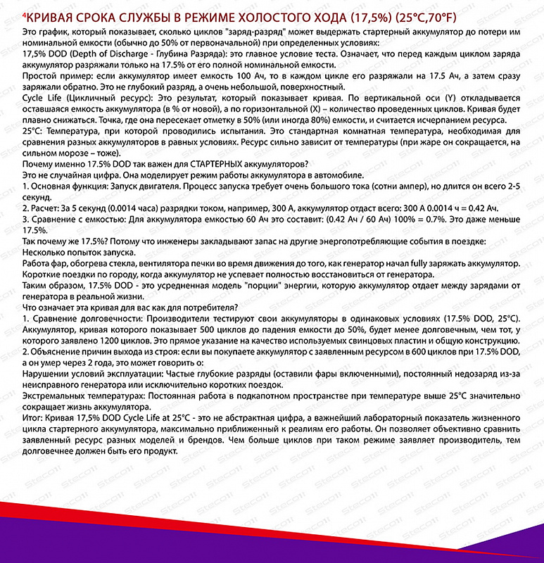 STECO EFB EURO 110R+ (840110)