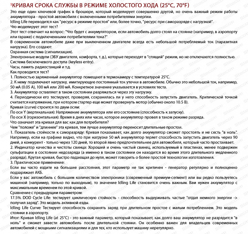 Steco AGM 95ah R+ (806095)