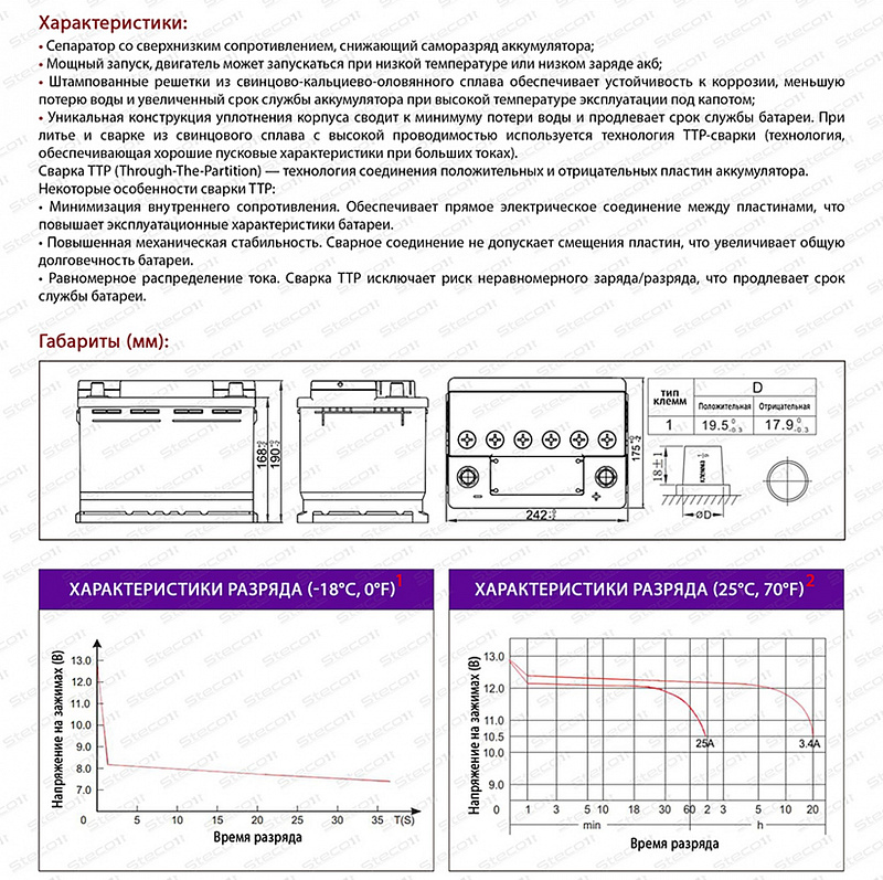 STECO EFB EURO 65R+ (804065)
