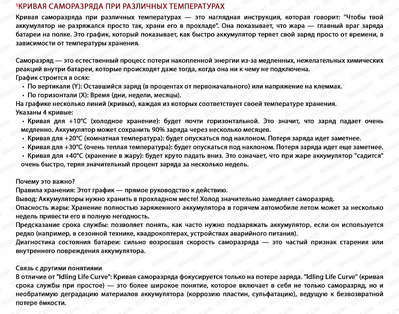 Steco AGM 95ah R+ (806095)