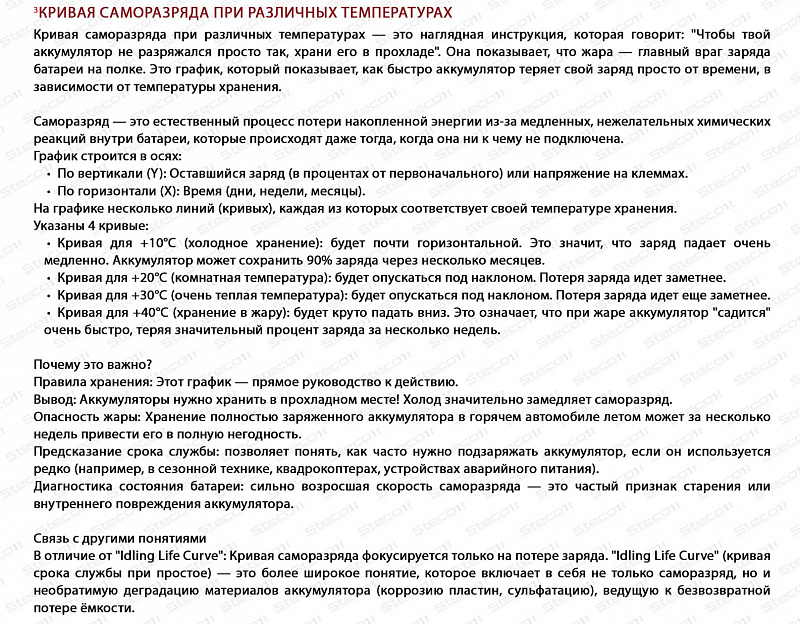 Steco AGM 80ah R+ (806080)