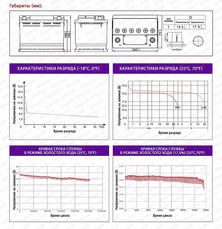 STECO EFB EURO 60R+ (804060)