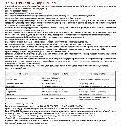 STECO EFB EURO 110R+ (840110)