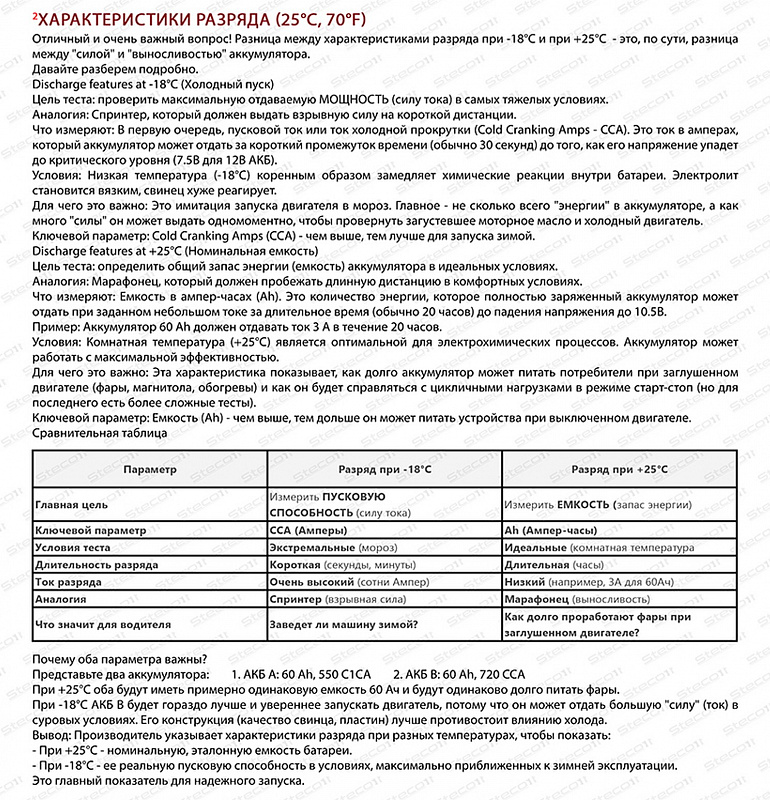 STECO EFB EURO 110R+ (840110)