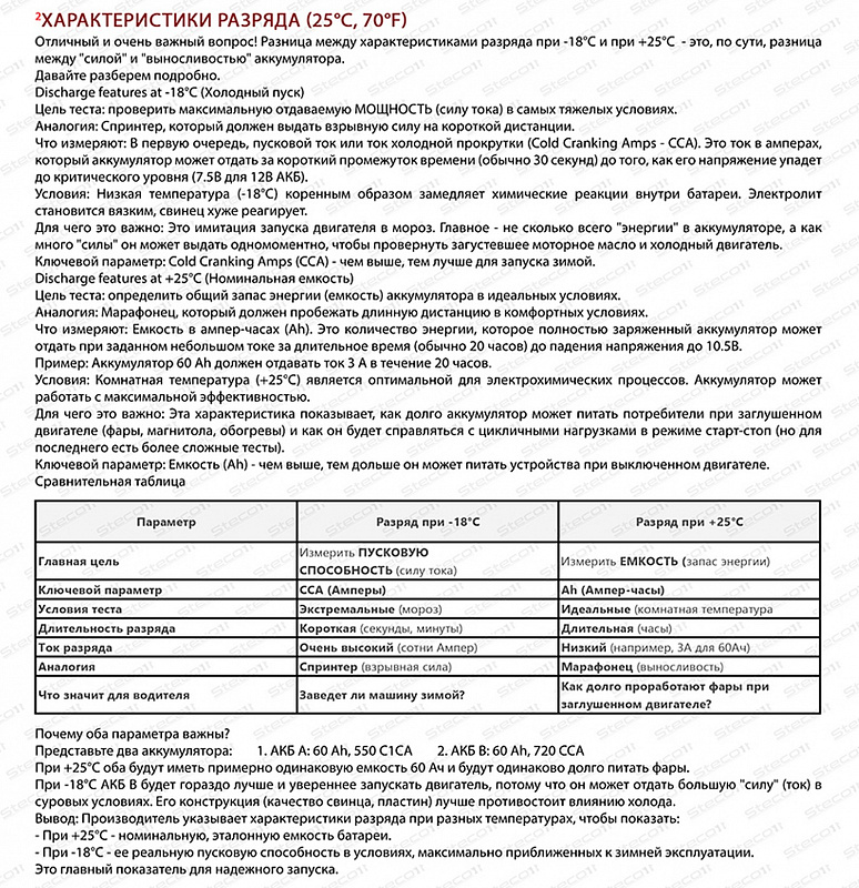 STECO EFB EURO 75R+ (804075)