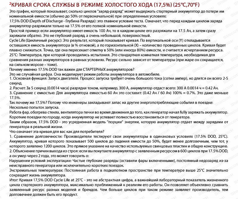 Steco AGM 80ah R+ (806080)