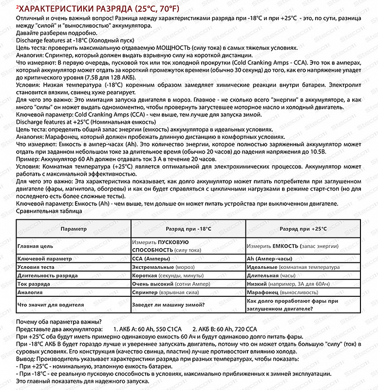 STECO EFB EURO 65R+ (804065)