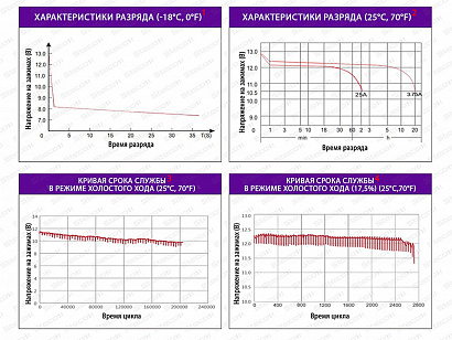 STECO EFB EURO 75R+ (804075)